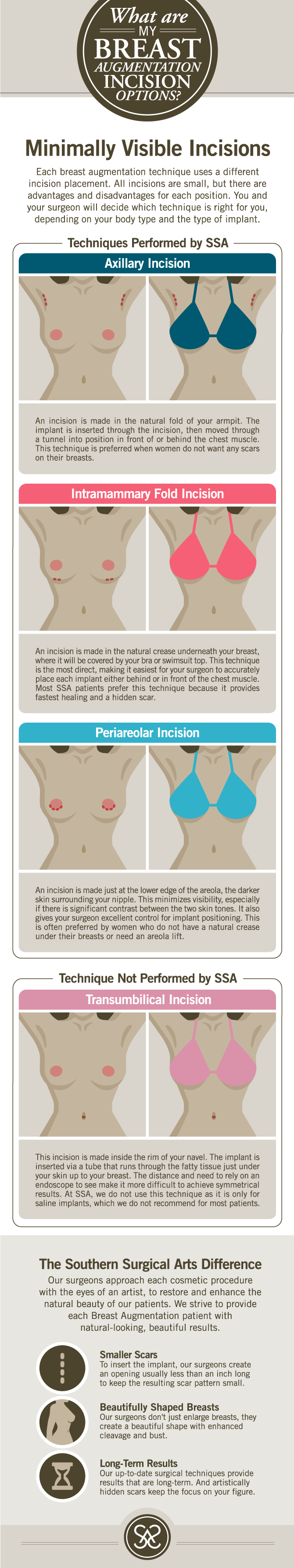 3 Types Of Breast Augmentation Incisions