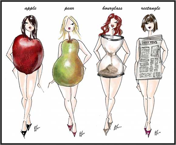 Cosmetic Surgery by Body Type